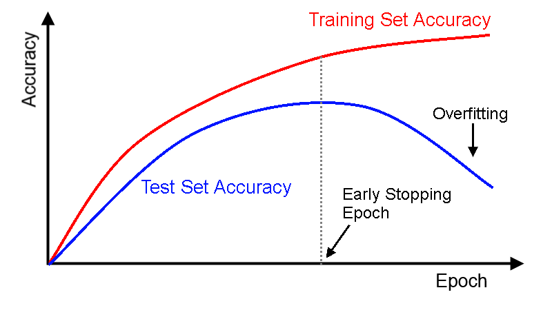 ../_images/U2.03 - Overfitting and regularization_11_0.png